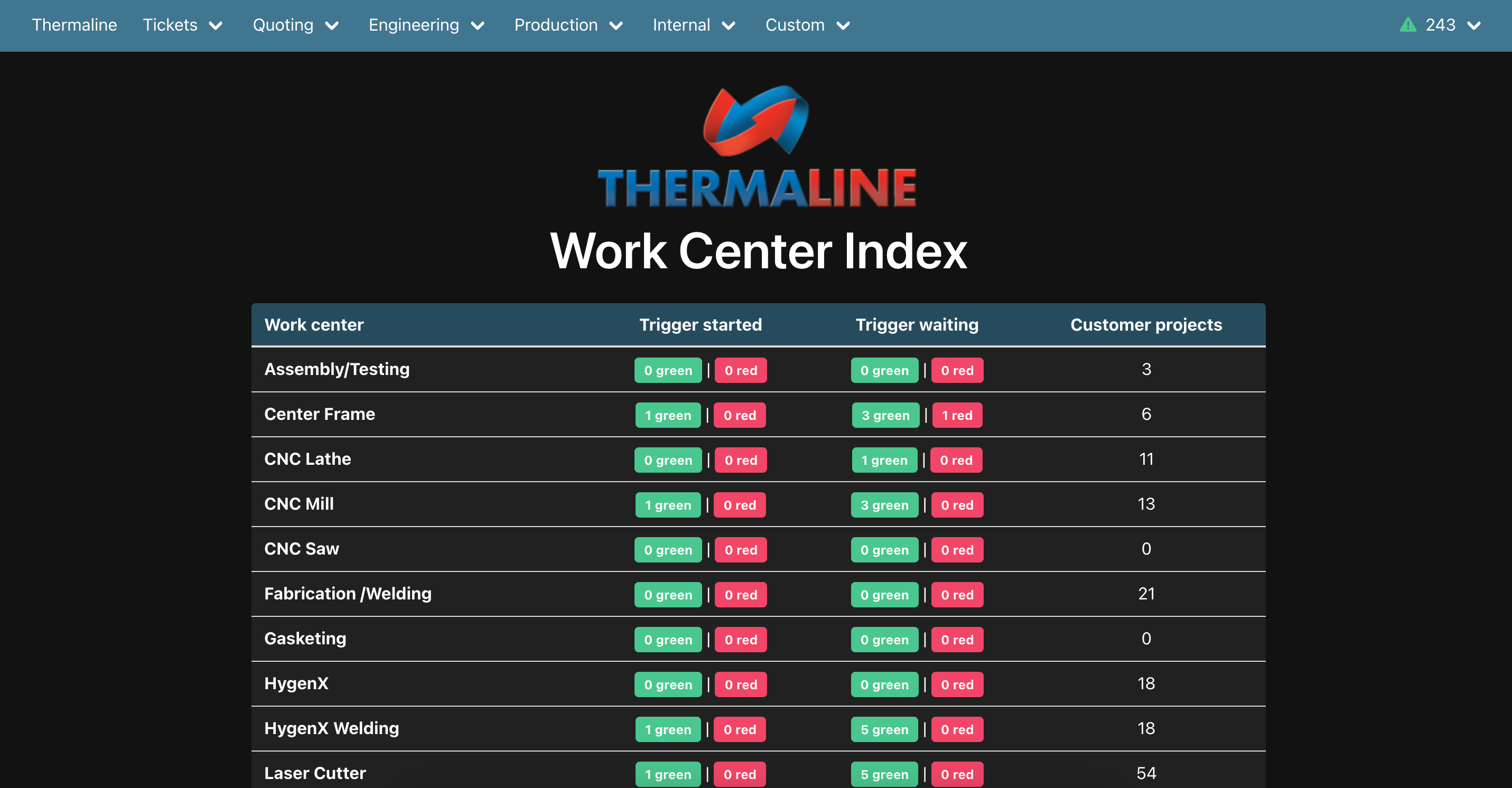 Thermaline